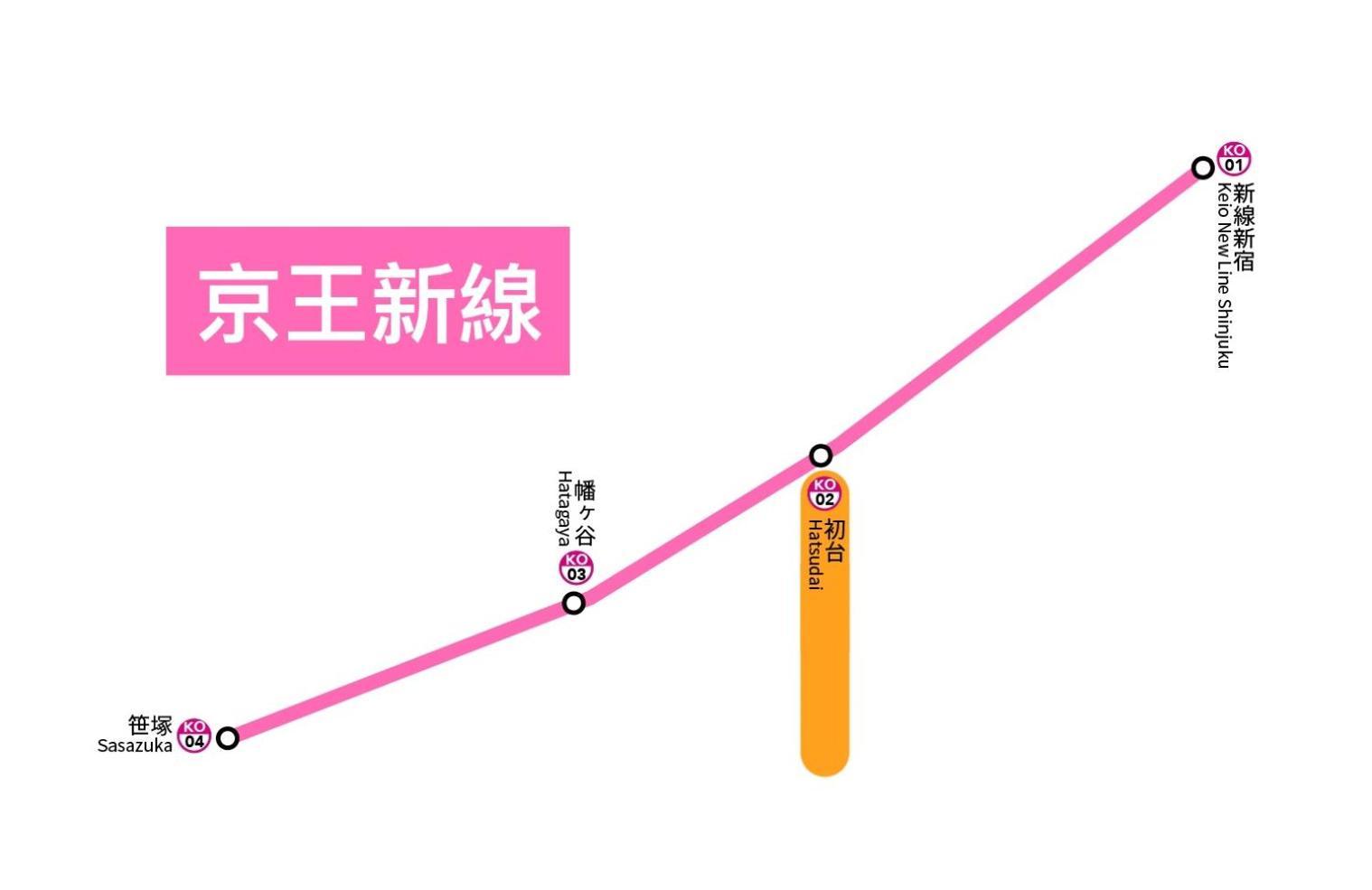 桜の川35 Max Ten People,Hatsudai Subway 1 Min,Shibuya,Shinjuku Präfektur Tokio Exterior foto